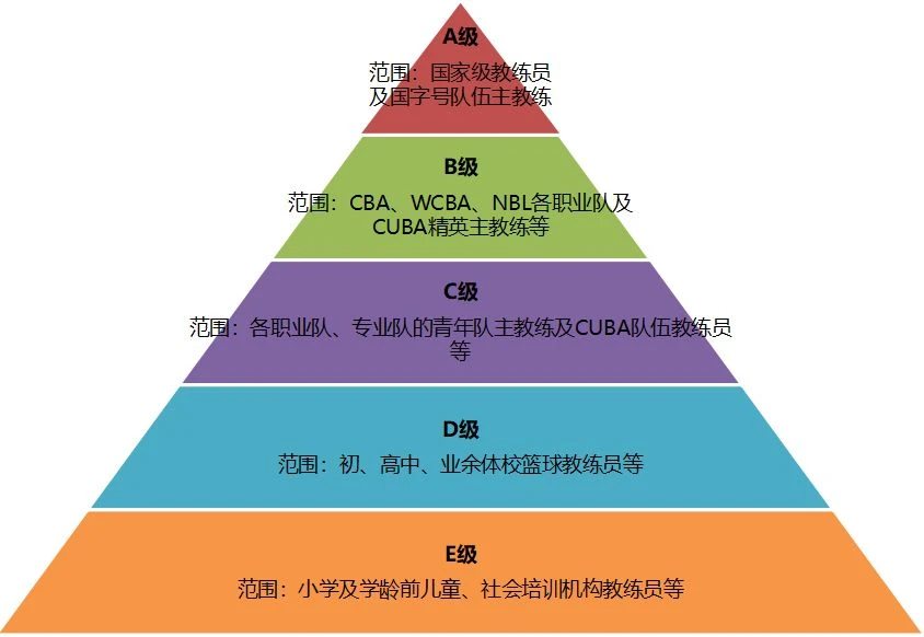 哪里可以找到关于篮球心理训练的资源_0